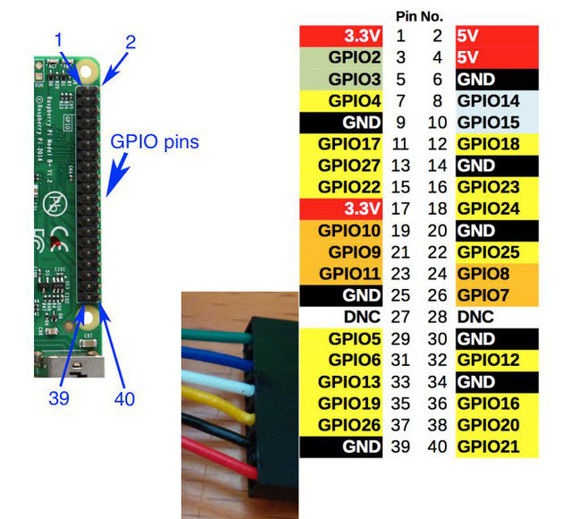Raspberry-Pi-GPIO-compressed.jpg